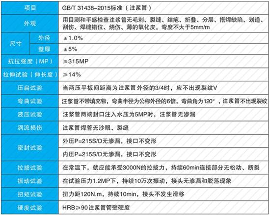 泰州108注浆管厂家性能参数